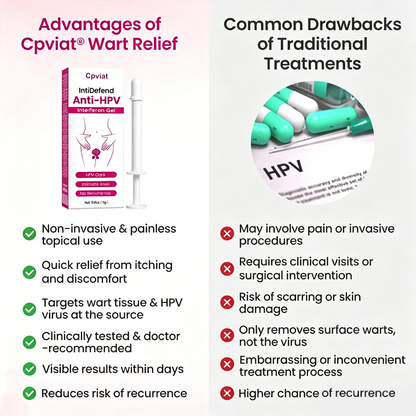 Cpviat® IntiDefend Anti-HPV Interferon Gel