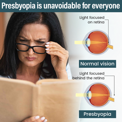 Mayo Clinic recommends👨‍⚕️: OptiFusion Nano Eye Drops Serum