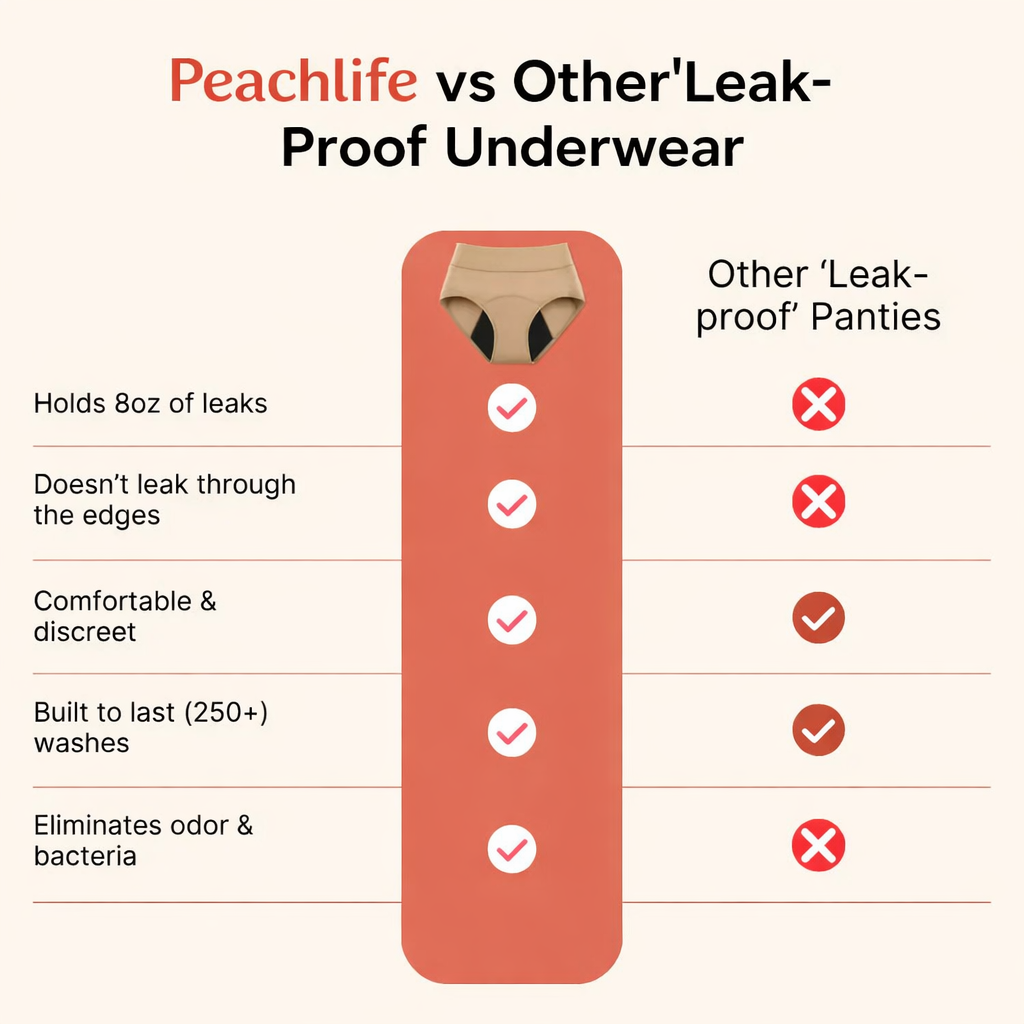 🔥Limited Time Sale 75% OFF🔥 | Peachlife™ 100% Leak-Proof Underwear 4-pack