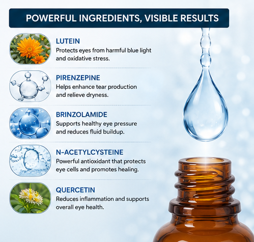 Mayo Clinic recommends👨‍⚕️: OptiFusion Nano Eye Drops Serum