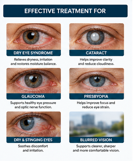 Mayo Clinic recommends👨‍⚕️: OptiFusion Nano Eye Drops Serum